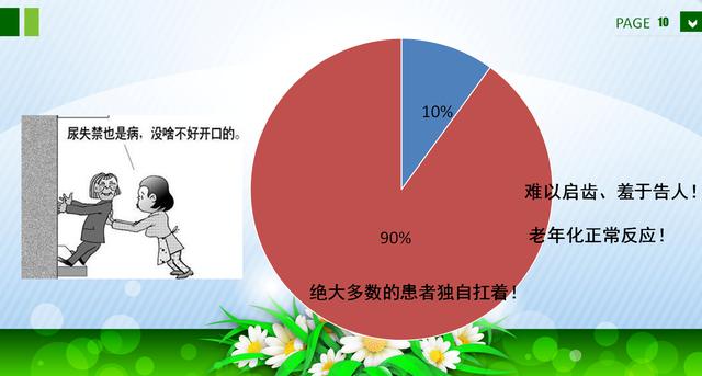 咳嗽、大笑……滴滴答答的尷尬，關于尿失禁的那些事